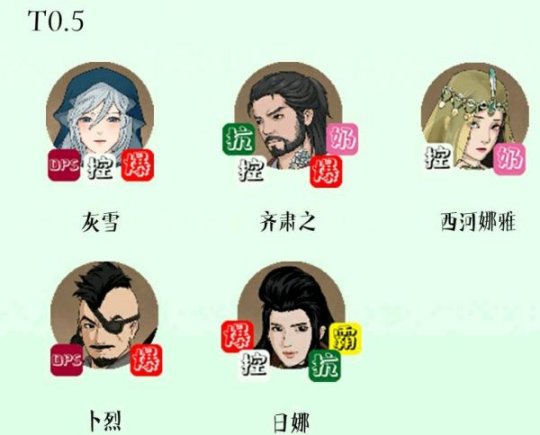 《部落与弯刀》NPC战斗力排行