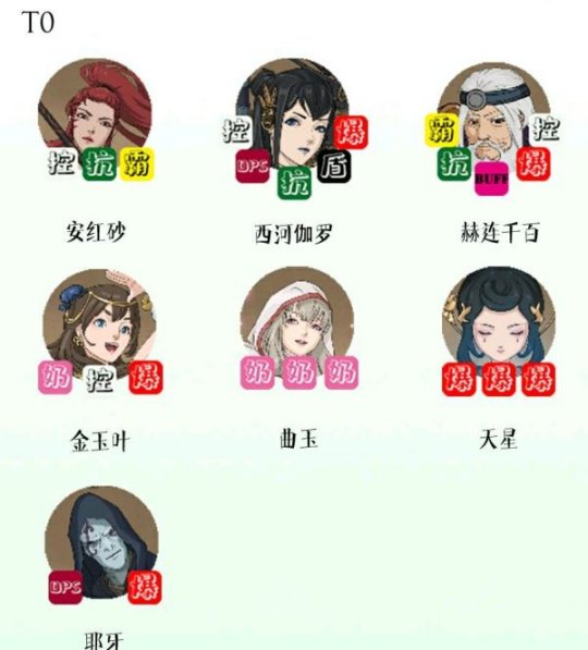 《部落与弯刀》NPC战斗力排行