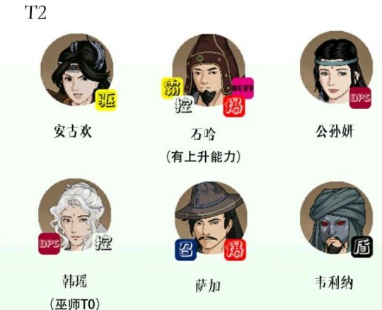 《部落与弯刀》NPC战斗力排行