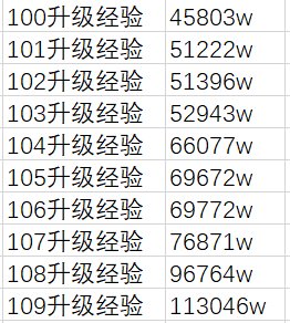 《dnf》110最省疲劳升级技巧攻略