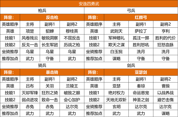 重返帝国s2赛季阵容推荐攻略