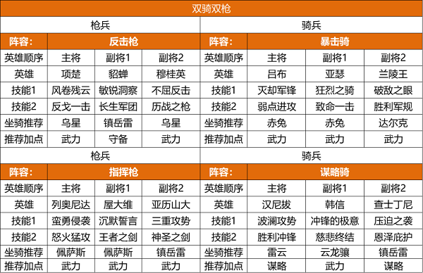 重返帝国s2赛季阵容推荐攻略