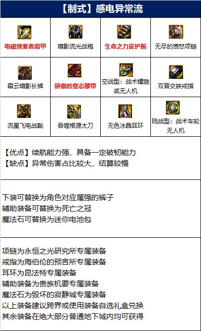 《DNF》龙骑士110级感电异常流装备搭配介绍