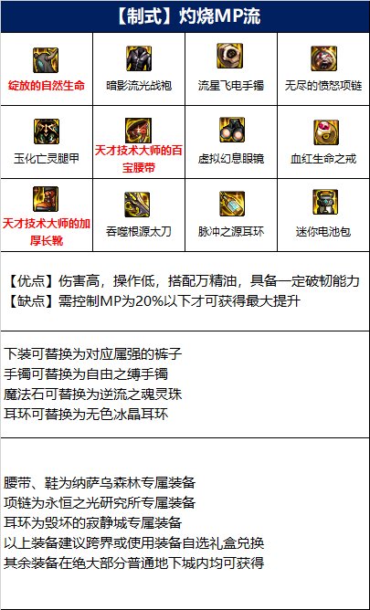 《DNF》龙骑士110级装备搭配介绍