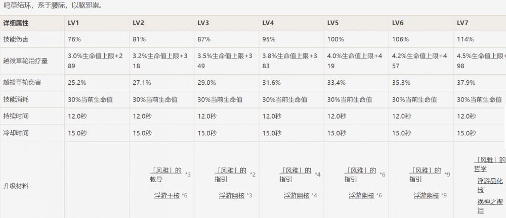 原神新角色久岐忍强度如何？久岐忍的优缺点分析