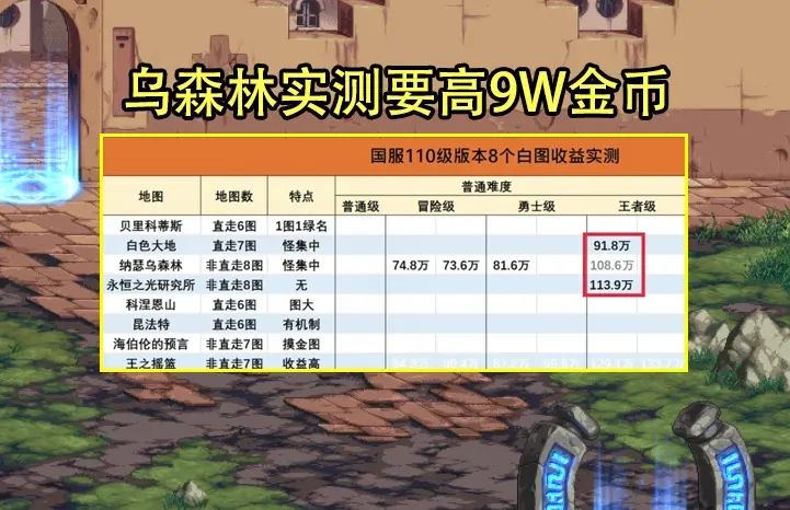 《dnf》110级搬砖图最高收益攻略汇总