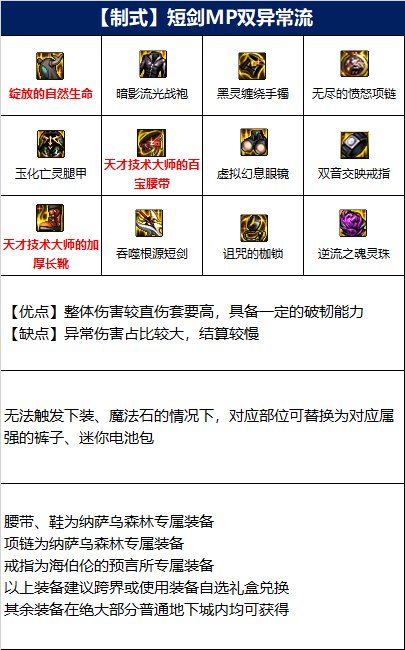 dnf110级剑宗毕业装备推荐