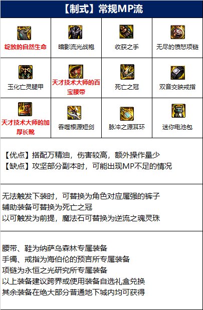 dnf110级暗帝毕业装备推荐