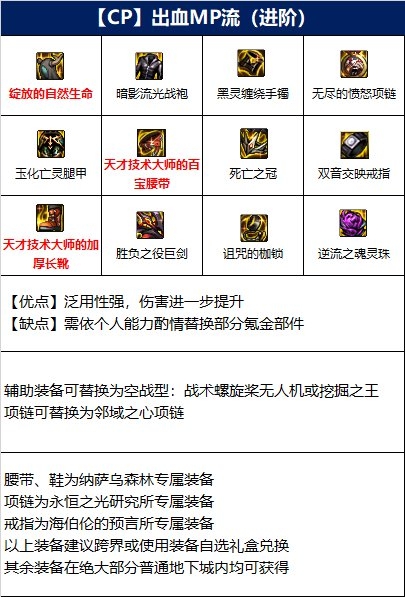 dnf110级剑魔毕业装备推荐