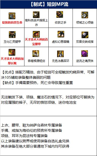 dnf110级剑宗毕业装备推荐