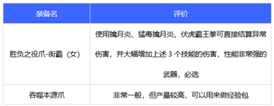dnf110级女街霸毕业装备推荐