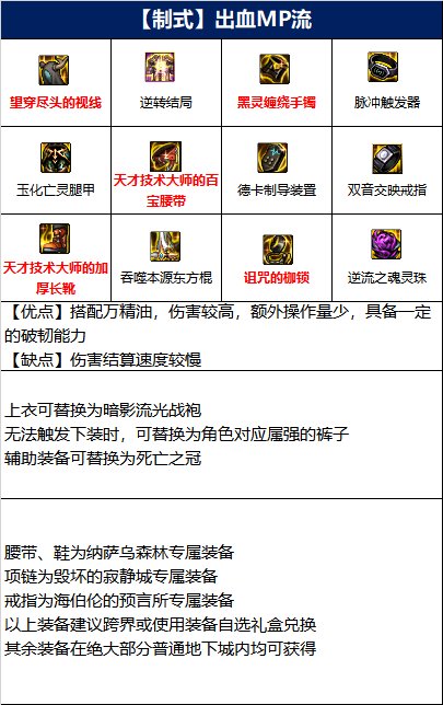 dnf110级女柔道毕业装备推荐