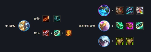 《云顶之弈》s7半神狗熊阵容最强搭配