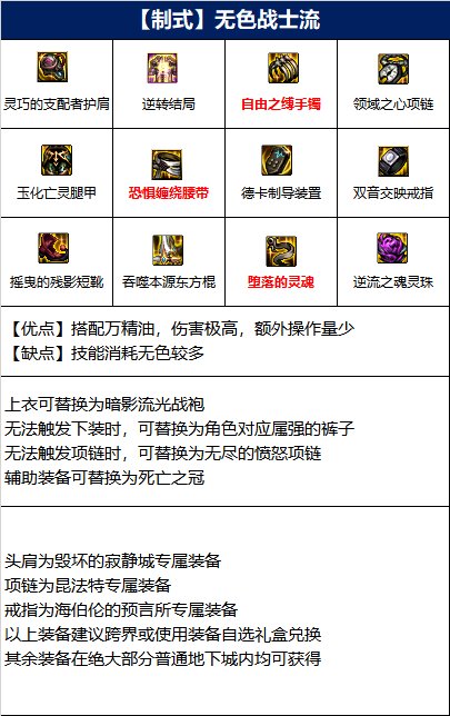 dnf110级女柔道毕业装备推荐