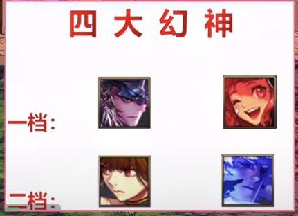 《dnf》110版本职业强度排名