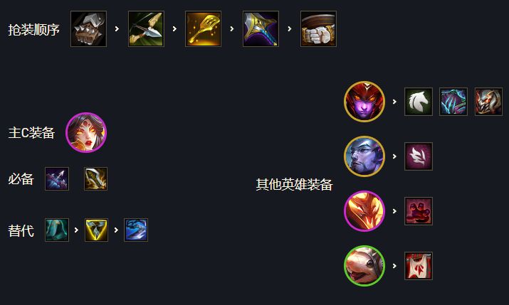 《云顶之弈》怒翼龙阵容搭配攻略