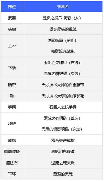 dnf110级女街霸毕业装备推荐