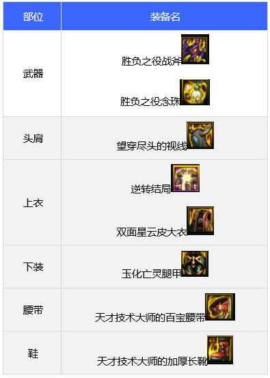 dnf110级驱魔毕业装备推荐