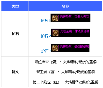 dnf110级团长毕业装备推荐