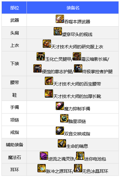 dnf110级团长毕业装备推荐