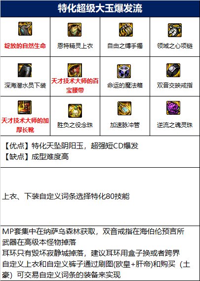 dnf110级巫女毕业装备推荐