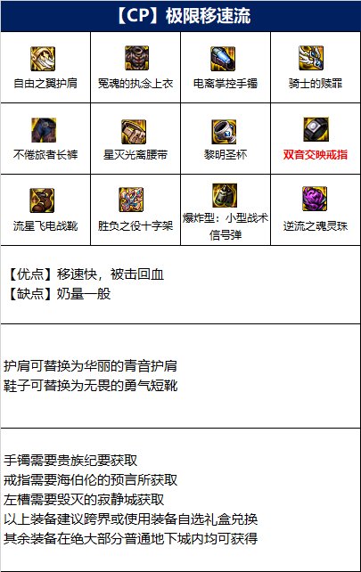 dnf110级奶妈毕业装备推荐