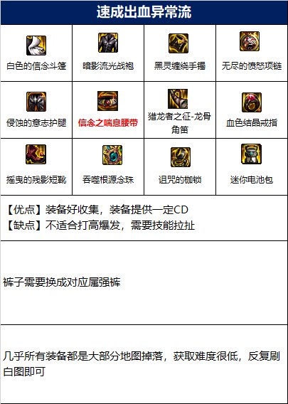 dnf110级巫女毕业装备推荐
