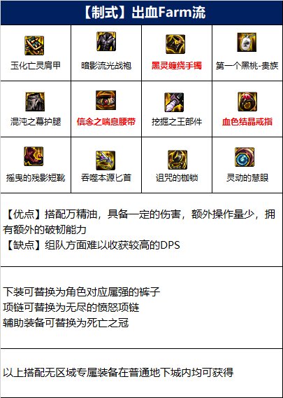 dnf110级影舞者毕业装备推荐