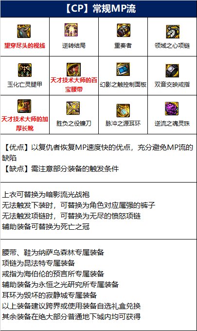 dnf110级复仇者毕业装备推荐