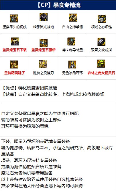 dnf110级诱魔者毕业装备推荐