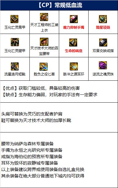 dnf110级影舞者毕业装备推荐