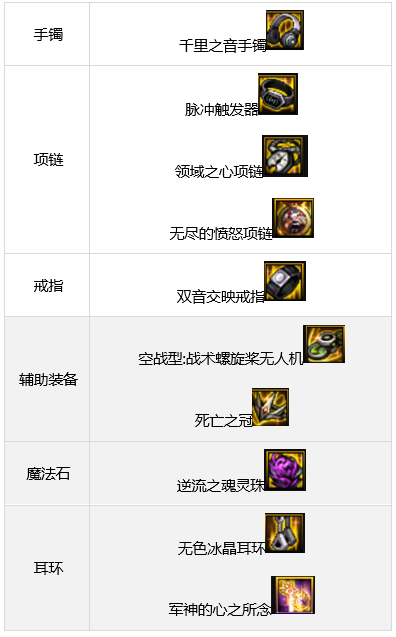 dnf110级驱魔毕业装备推荐