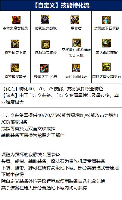 dnf110级刺客毕业装备推荐