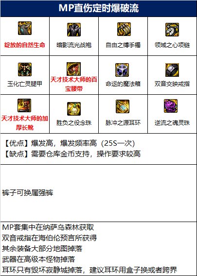 dnf110级巫女毕业装备推荐