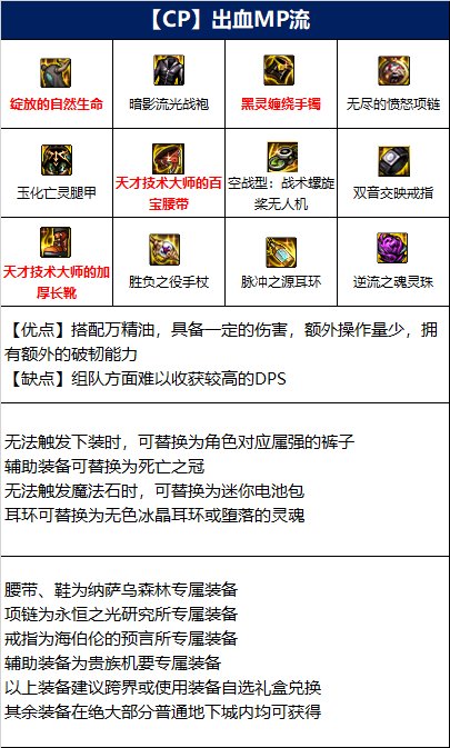 dnf110级死灵毕业装备推荐