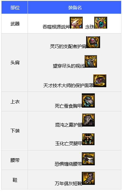 dnf110级驱魔毕业装备推荐