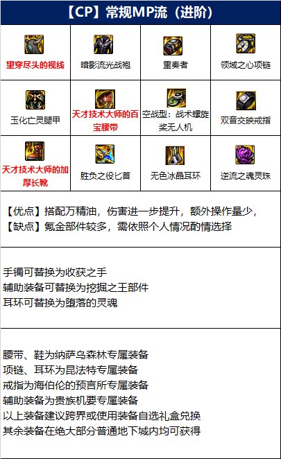 dnf110级刺客毕业装备推荐