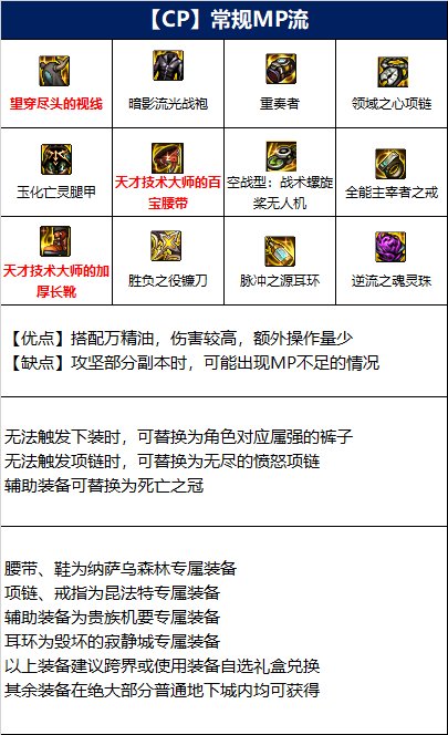 dnf110级诱魔者毕业装备推荐