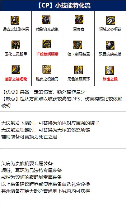 dnf110级诱魔者毕业装备推荐