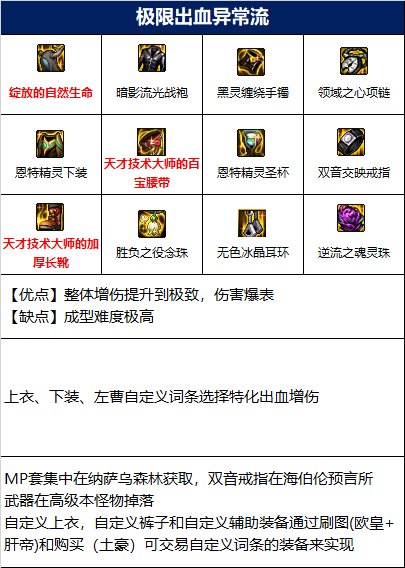 dnf110级巫女毕业装备推荐