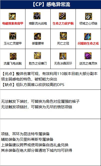 dnf110级诱魔者毕业装备推荐