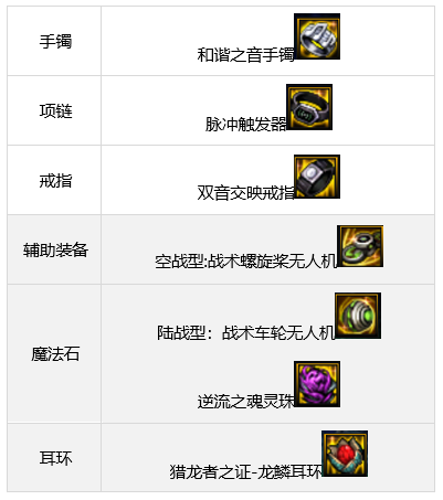 dnf110级驱魔毕业装备推荐