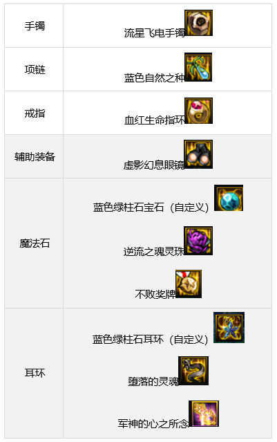 dnf110级驱魔毕业装备推荐