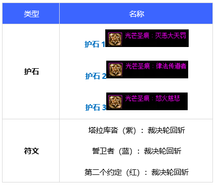 dnf110级团长毕业装备推荐