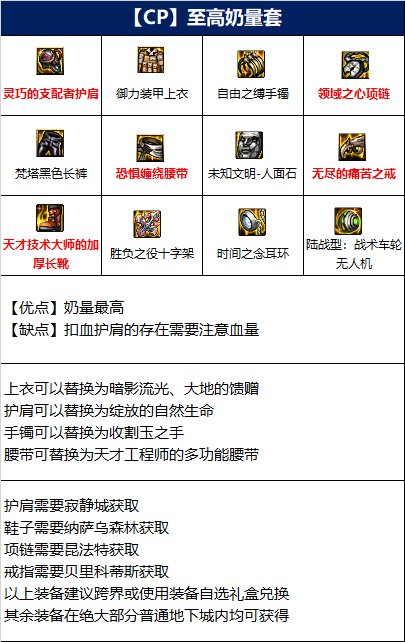 dnf110级奶妈毕业装备推荐