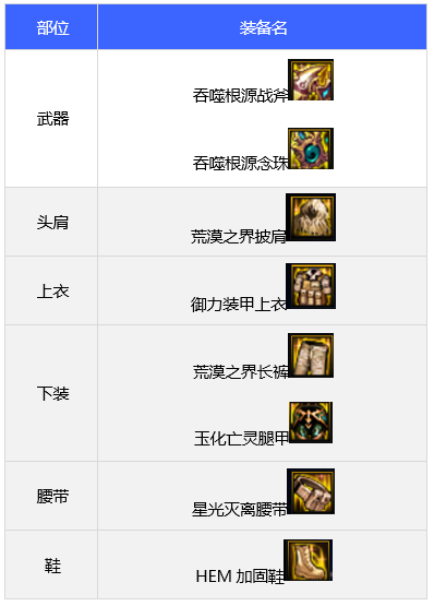 dnf110级驱魔毕业装备推荐
