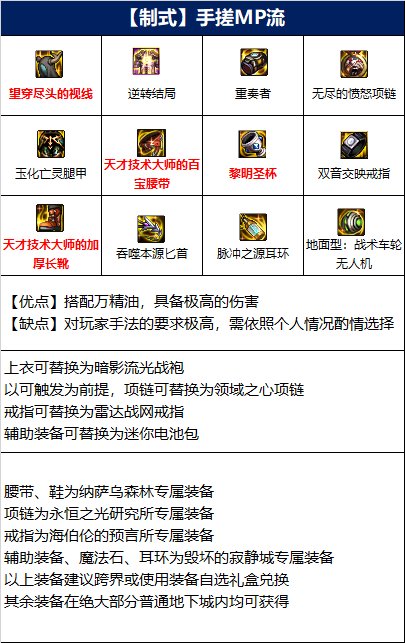 dnf110级影舞者毕业装备推荐
