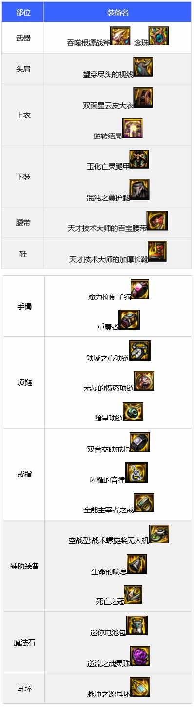 dnf110级驱魔毕业装备推荐