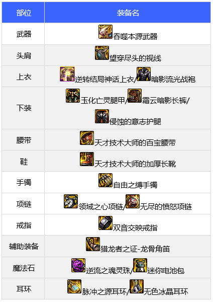 dnf110级团长毕业装备推荐