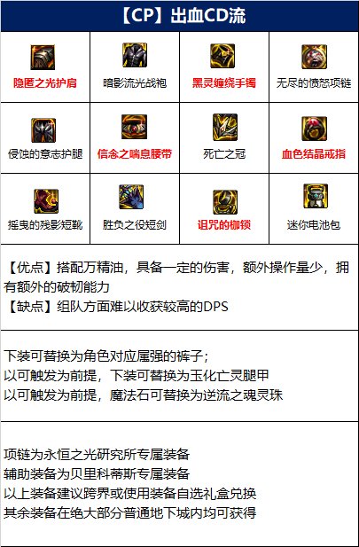 dnf110级混沌魔灵毕业装备推荐